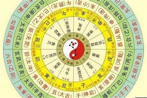 星座 八字|免費八字算命、排盤及命盤解說，分析一生的命運